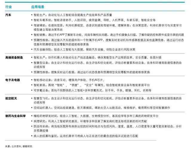 AI智能期末报告：撰写、制作、与总结全攻略