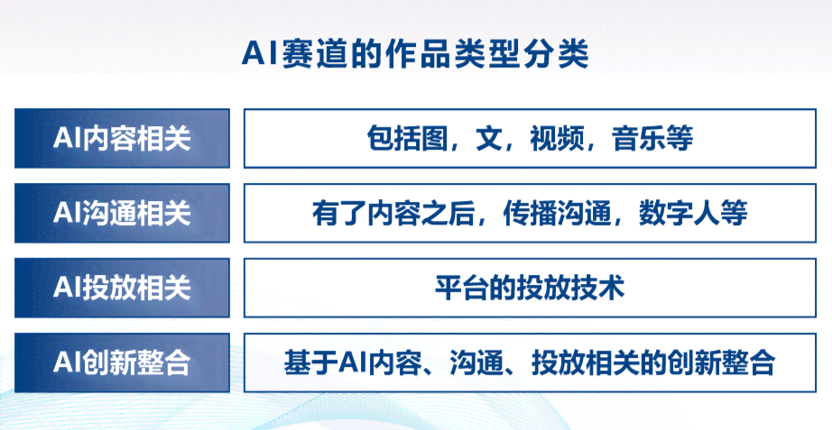 AI内容创作全攻略：涵生成、优化、推广及用户常见问题解答