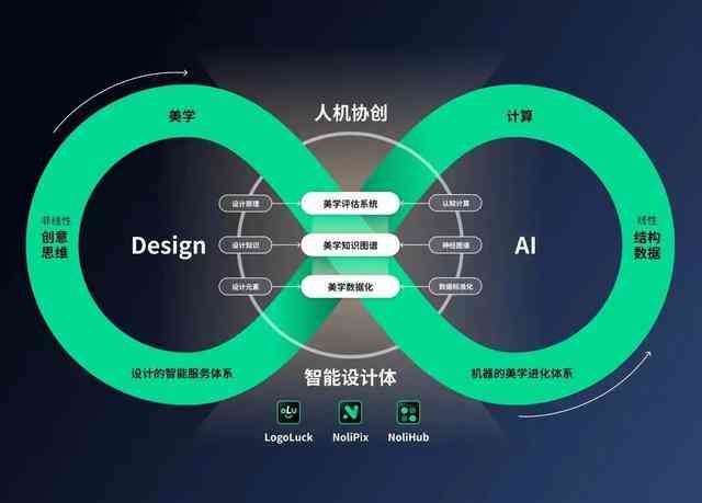 探索全流程AI创作工具：从内容构思到成品输出的全方位解决方案盘点