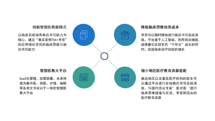 浙江ai慢病随访报告怎么写的：撰写指南与示例