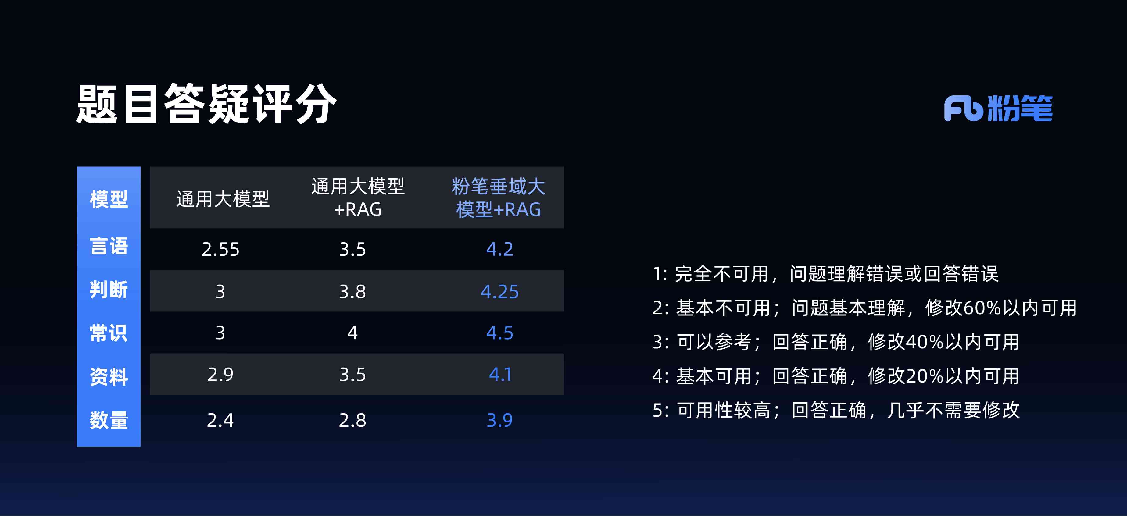 AI创作软件评分标准详解：全面解读评价机制与使用指南