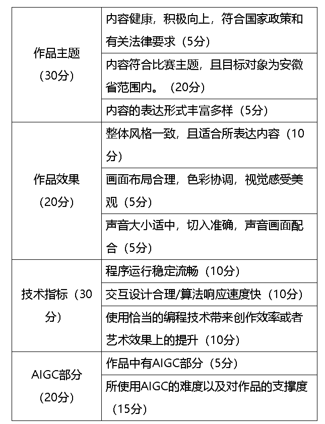 AI创作软件评分标准详解：全面解读评价机制与使用指南