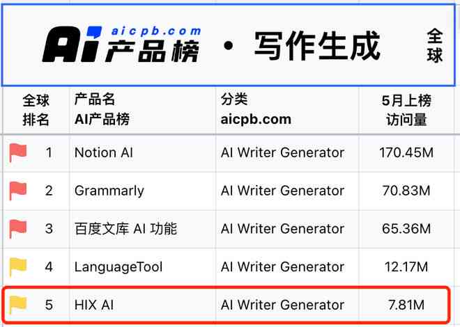 ai产品爱写作