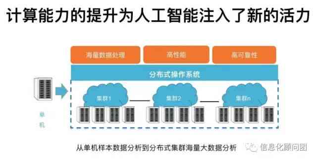 语料库人工智能-面向人工智能技术创新的语料库现状及建设路径研究