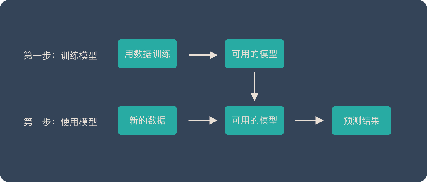 ai语料创作工作流程