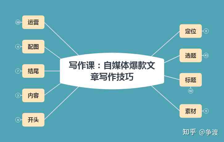 主流的自媒体写作平台及其特点与更优选择分析