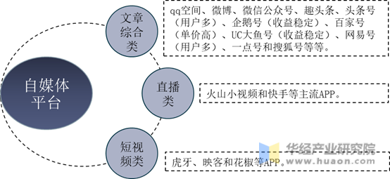 主流的自媒体写作平台及其特点与更优选择分析