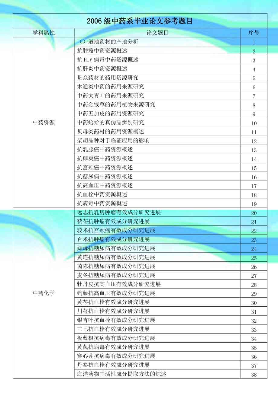 制药论文题目范例：大全及写作指南，涵各类制药主题论文题目