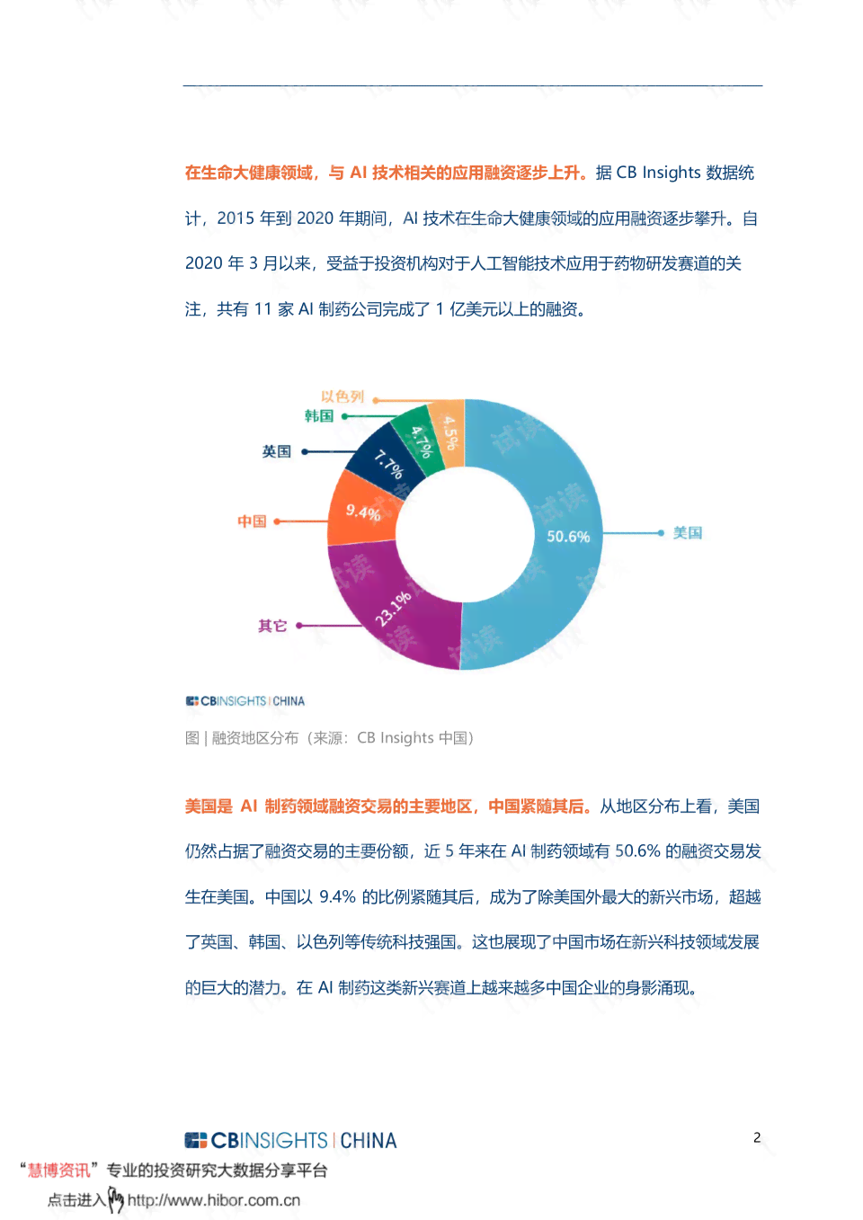 ai制药论文题目大全最新