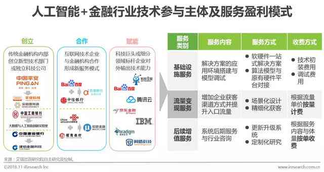 AI创作全攻略：如何利用人工智能技术实现盈利与创作多元化？