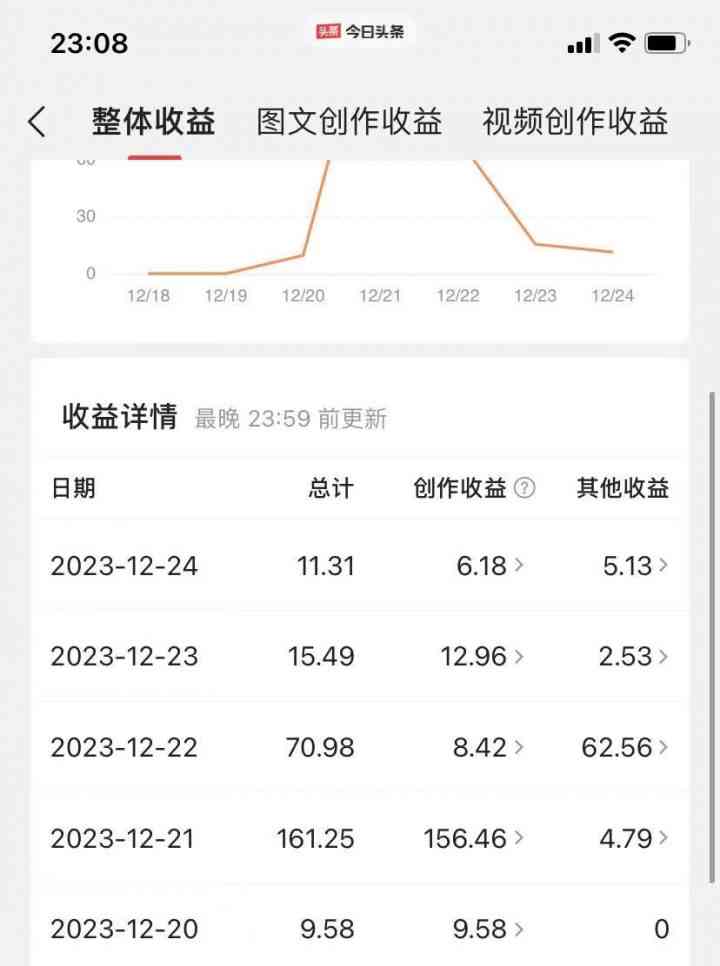 AI智能写作头条项目攻略：从入门到精通，全面解析如何利用AI工具赚取收益！