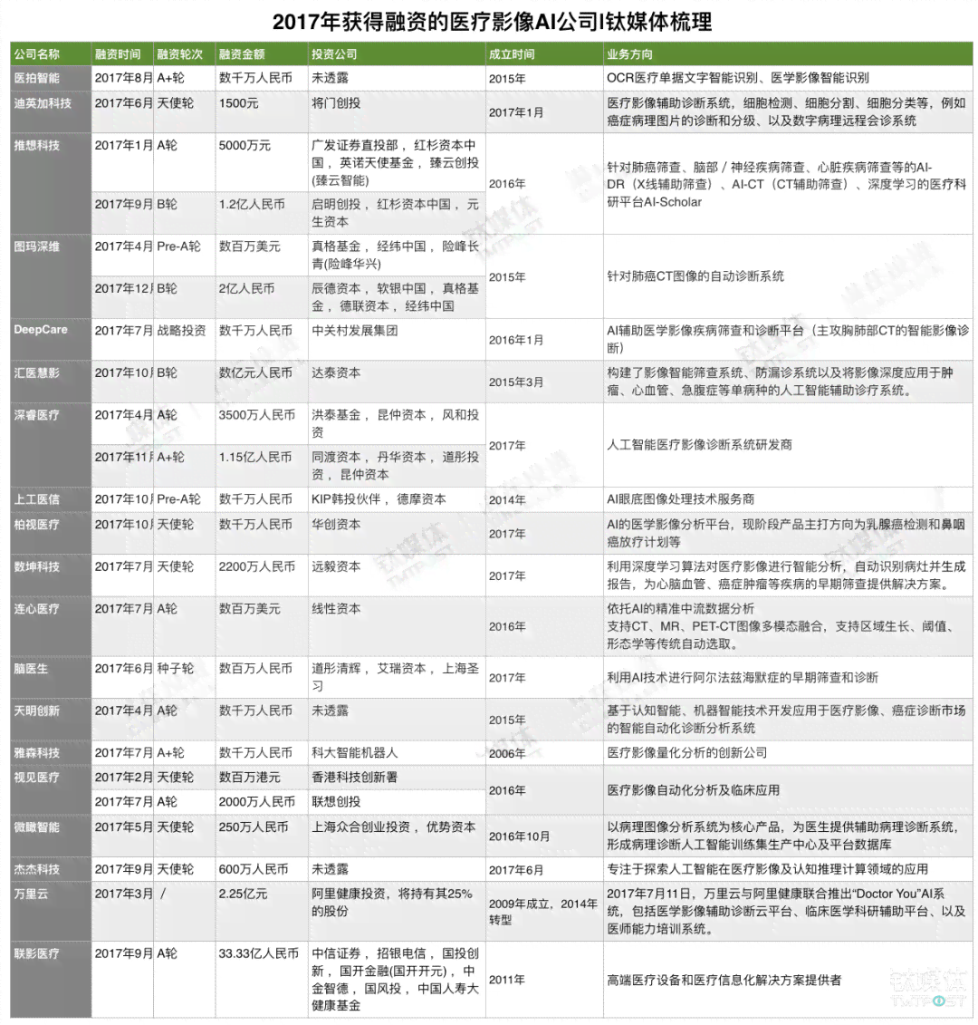 探索无限创作可能：盘点热门不限次数AI写作生成器及其功能特点