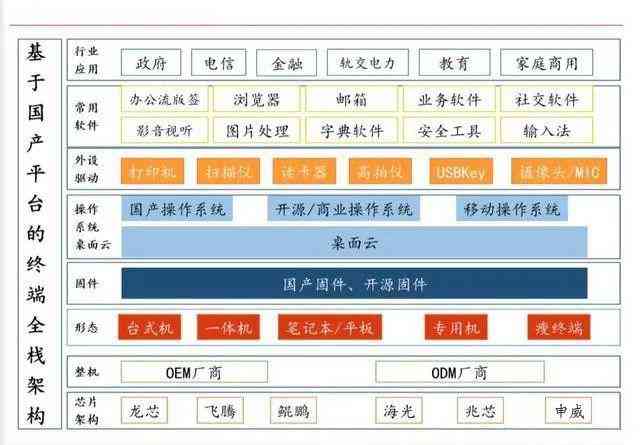 探索无限创作可能：盘点热门不限次数AI写作生成器及其功能特点