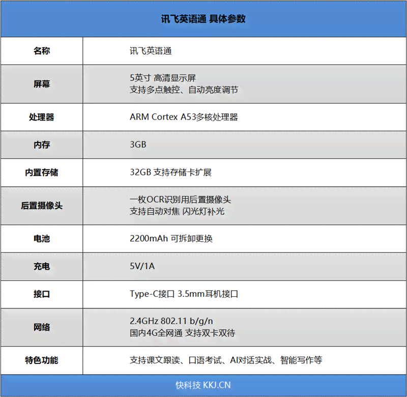 讯飞ai英语写作软件