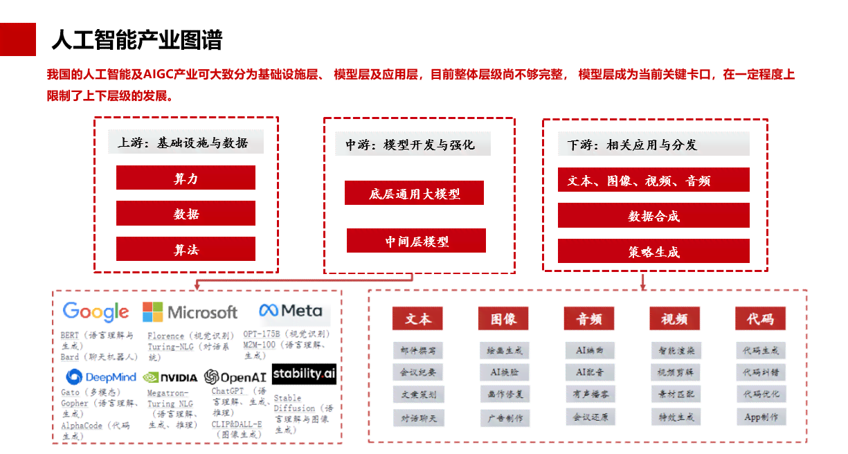 智能AI生成工具综合调研：全面解析行业报告生成软件与解决方案