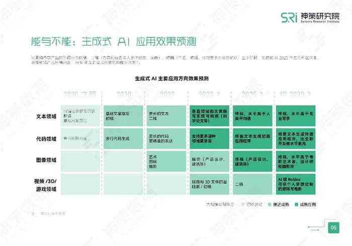 行业调研报告AI生成流程：怎么做及格式模板，在哪找到相关资源