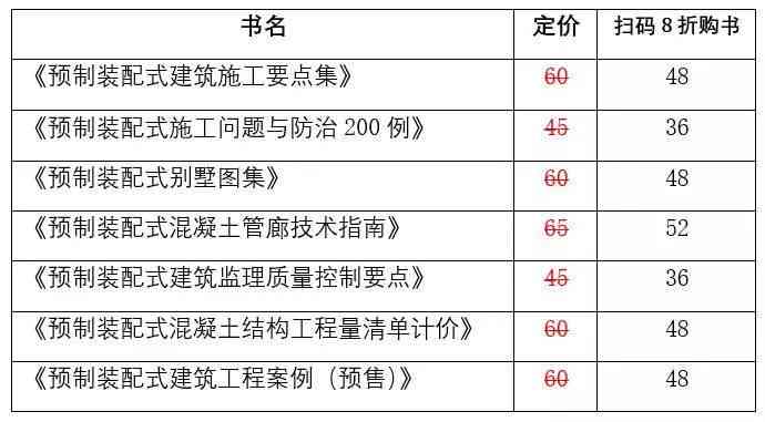 全方位指南：如何撰写详尽且专业的行业调研报告及其实步骤解析