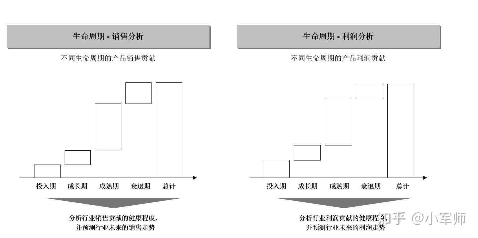 全方位指南：如何撰写详尽且专业的行业调研报告及其实步骤解析