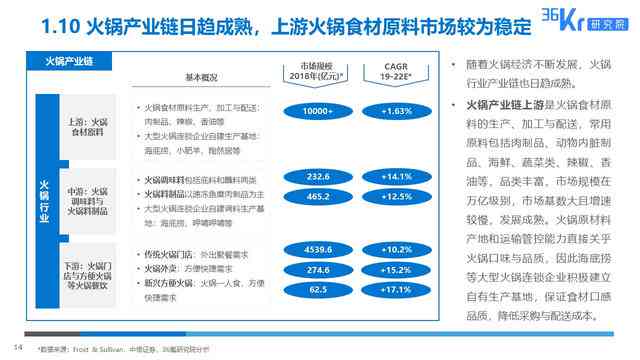 行业调研报告一般哪些网站可以找到：内容及答案搜索指南