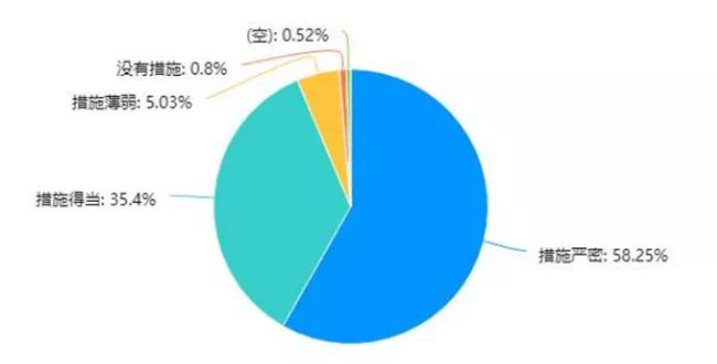 行业调研报告一般哪些网站可以找到：内容及答案搜索指南