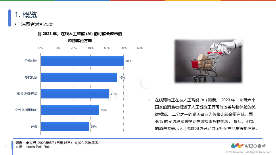 行业调研报告ai生成