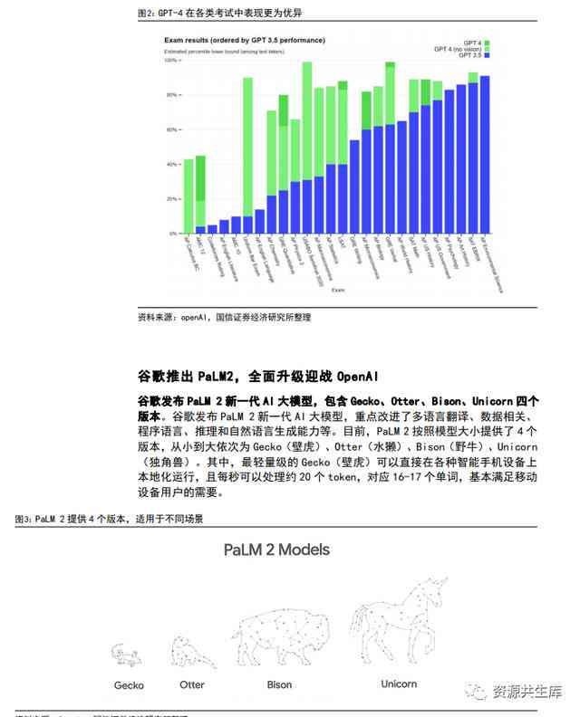 行业调研报告ai生成