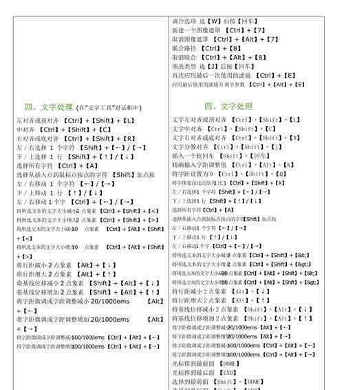 AI操作中实现快速复制的粘贴快捷键是什么？