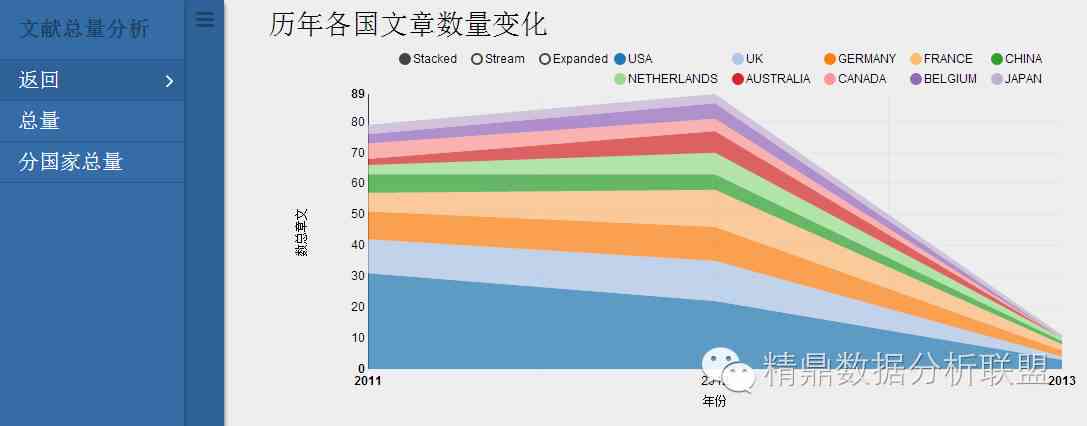 全面解析：学术论文数据分析必备软件与工具指南