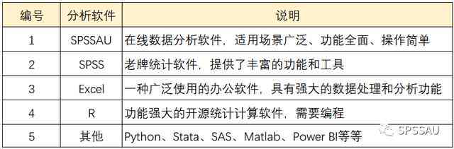 全面解析：学术论文数据分析必备软件与工具指南