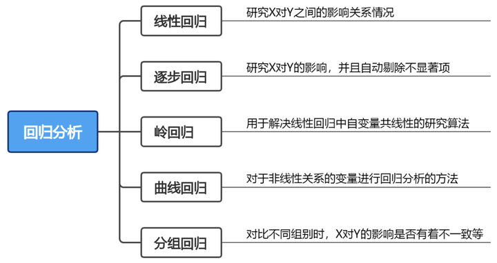 论文写作数据分析法：含义、常用方法及写作指导