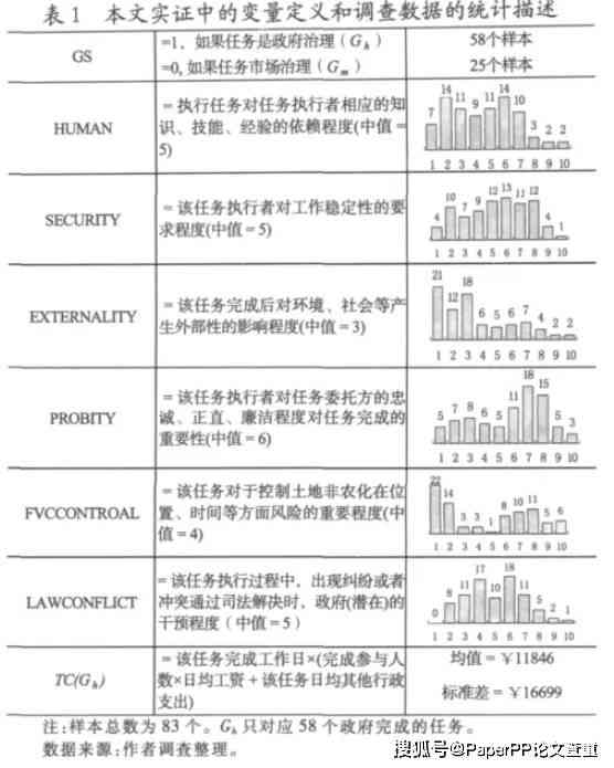 论文写作数据分析法：含义、常用方法及写作指导