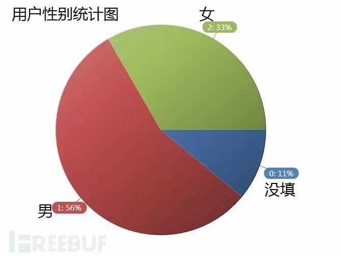 论文数据分析什么意思：解析论文数据分析法及其撰写要点