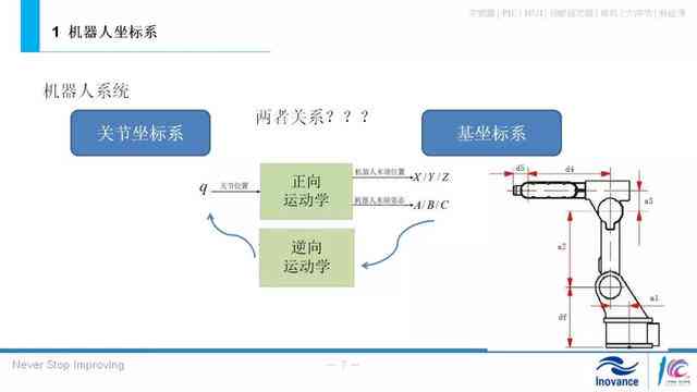 深入解析：智能写作机器人的技术原理与学机制是什么