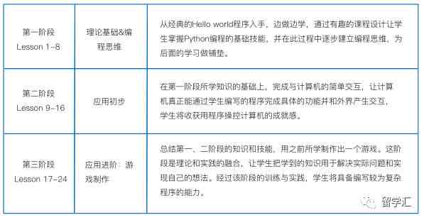 AI脚本编写完全指南：从基础入门到高级实践技巧