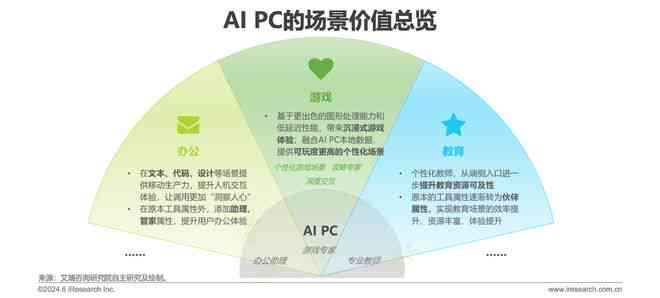 全面解读：高AI研究报告关键数据与行业洞察分析表格