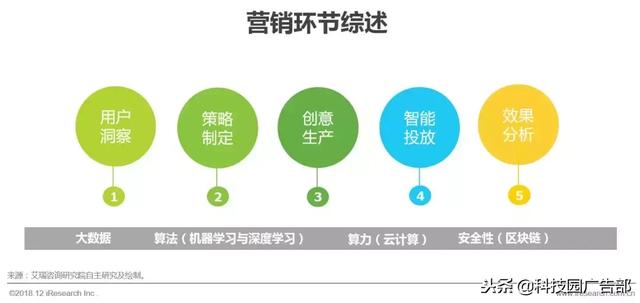 全面解读：高AI研究报告关键数据与行业洞察分析表格