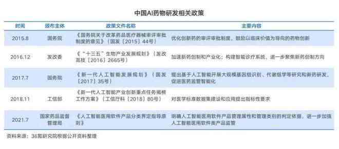 全面解读：高AI研究报告关键数据与行业洞察分析表格