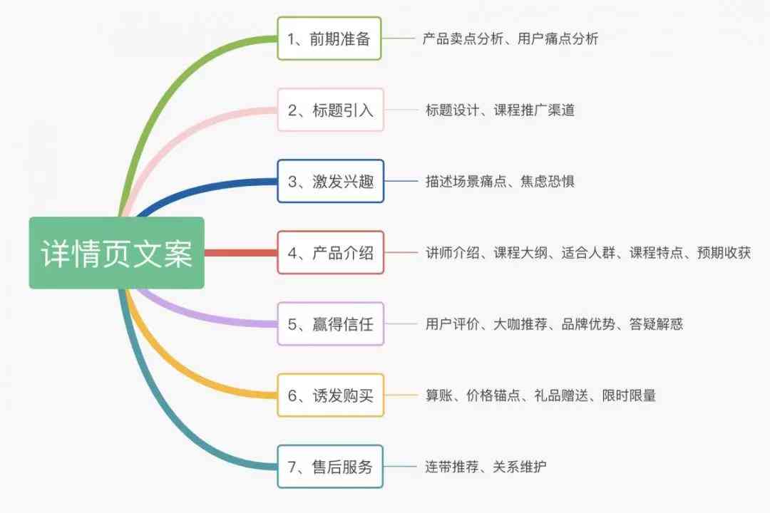 如何打造直播爆款文案：一步步攻略教你怎么做