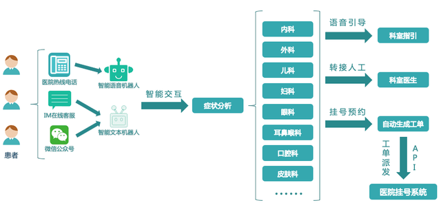 智能驱动下的江西慢病管理随访报告模板