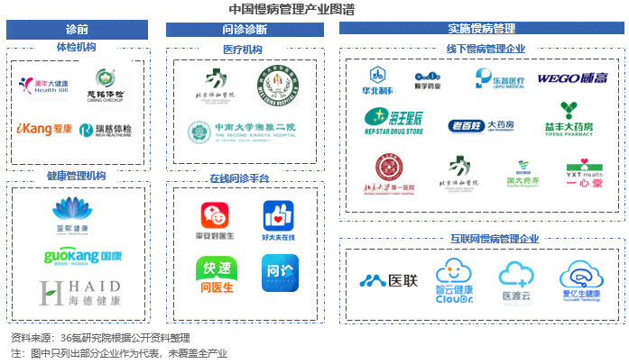 智能驱动下的江西慢病管理随访报告模板