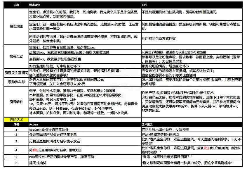 直播话术和技巧文案：写作指南与范文大全