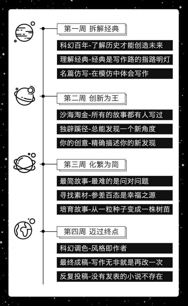 编写二次创作的完整指南：从构思到发布，全面解答创作过程中的疑难杂症