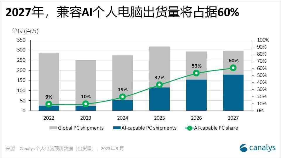 全面评测：2023年度人工智能AI写作软件推荐指南