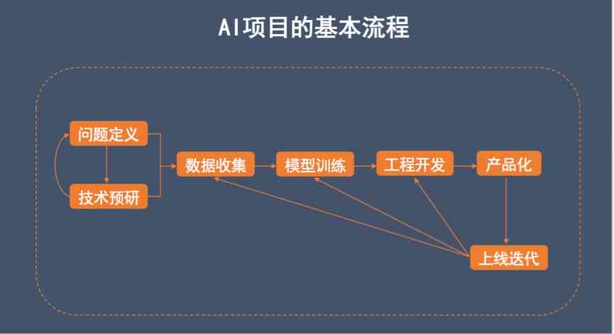 AI文字创作能力评估：如何判断其创作水平及满足不同需求的实用指南