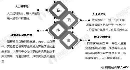 企业智能客服系统在提升服务品质中的重要作用与意义