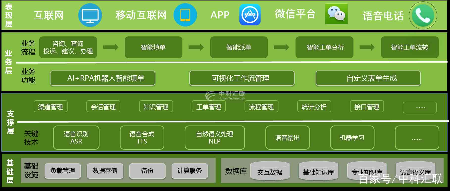 全方位解析：AI智能客服机器人的优势与用户痛点解决方案