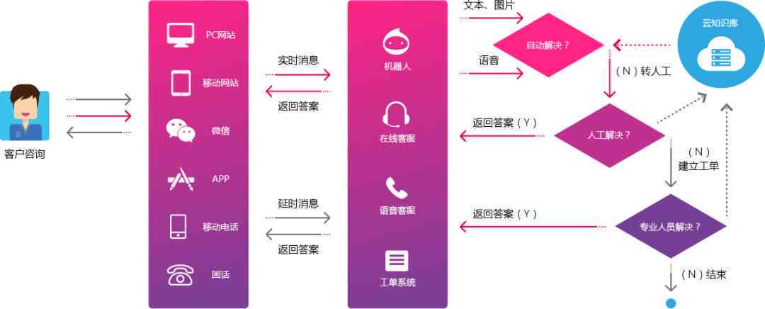 全方位解析：AI智能客服机器人的优势与用户痛点解决方案