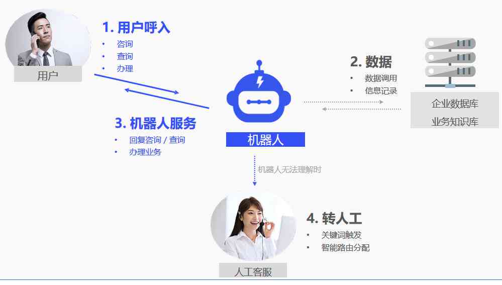 全方位解析：AI智能客服机器人的优势与用户痛点解决方案