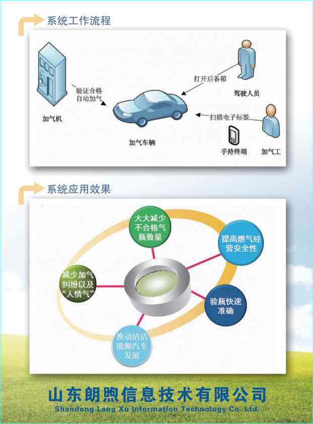 无锡市英孚科技气瓶信息化追溯管理与安全管理系统平台