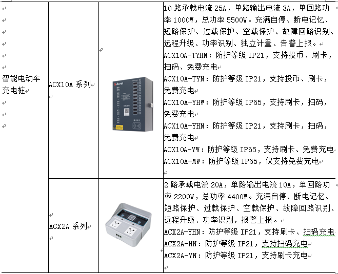 福州市气瓶智能Ai系统运行报告